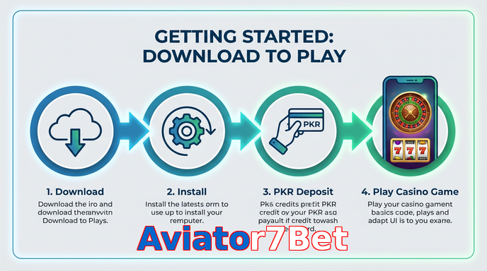 Game list for Aviator7Bet gamedownload section
